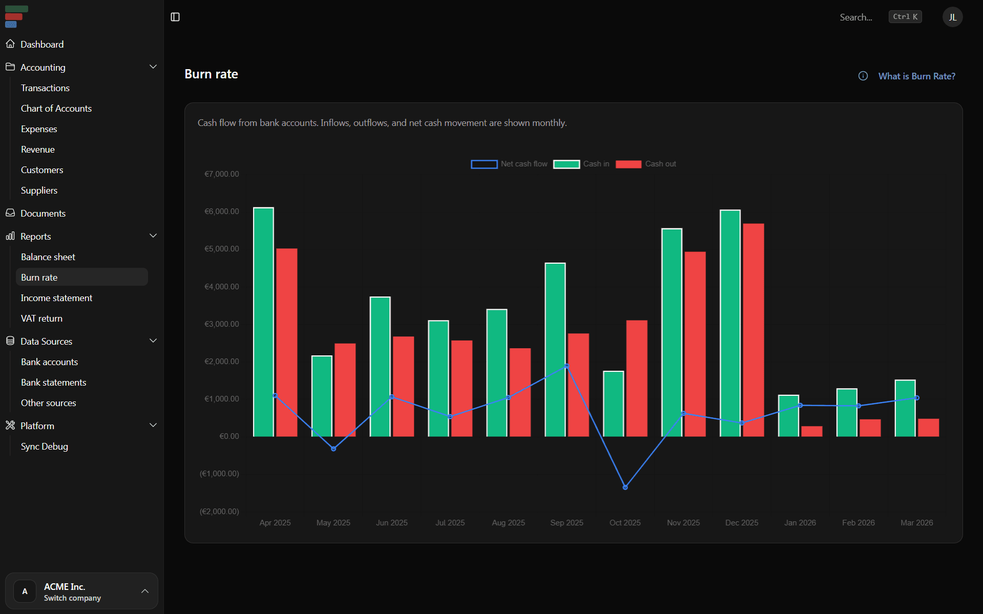 Financica burn dashboard