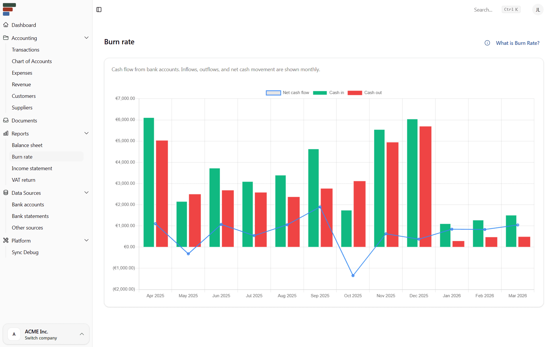 Financica burn dashboard