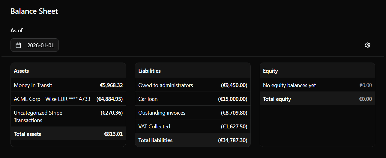 Financica balance report