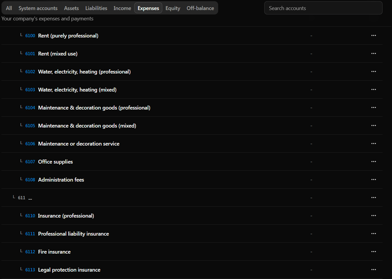 Financica chart of accounts