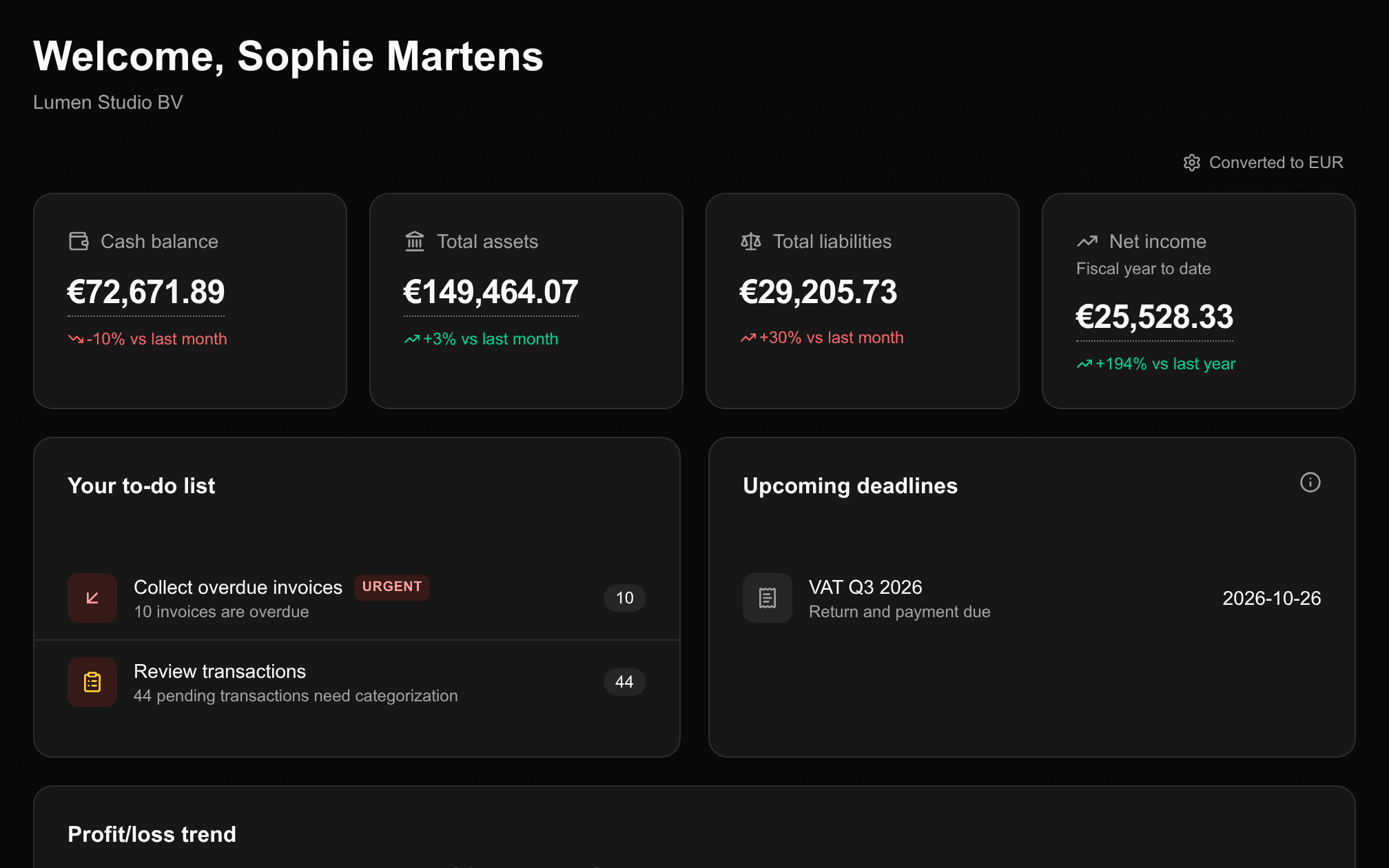 Financica dashboard with cash, net income, to-dos and deadlines