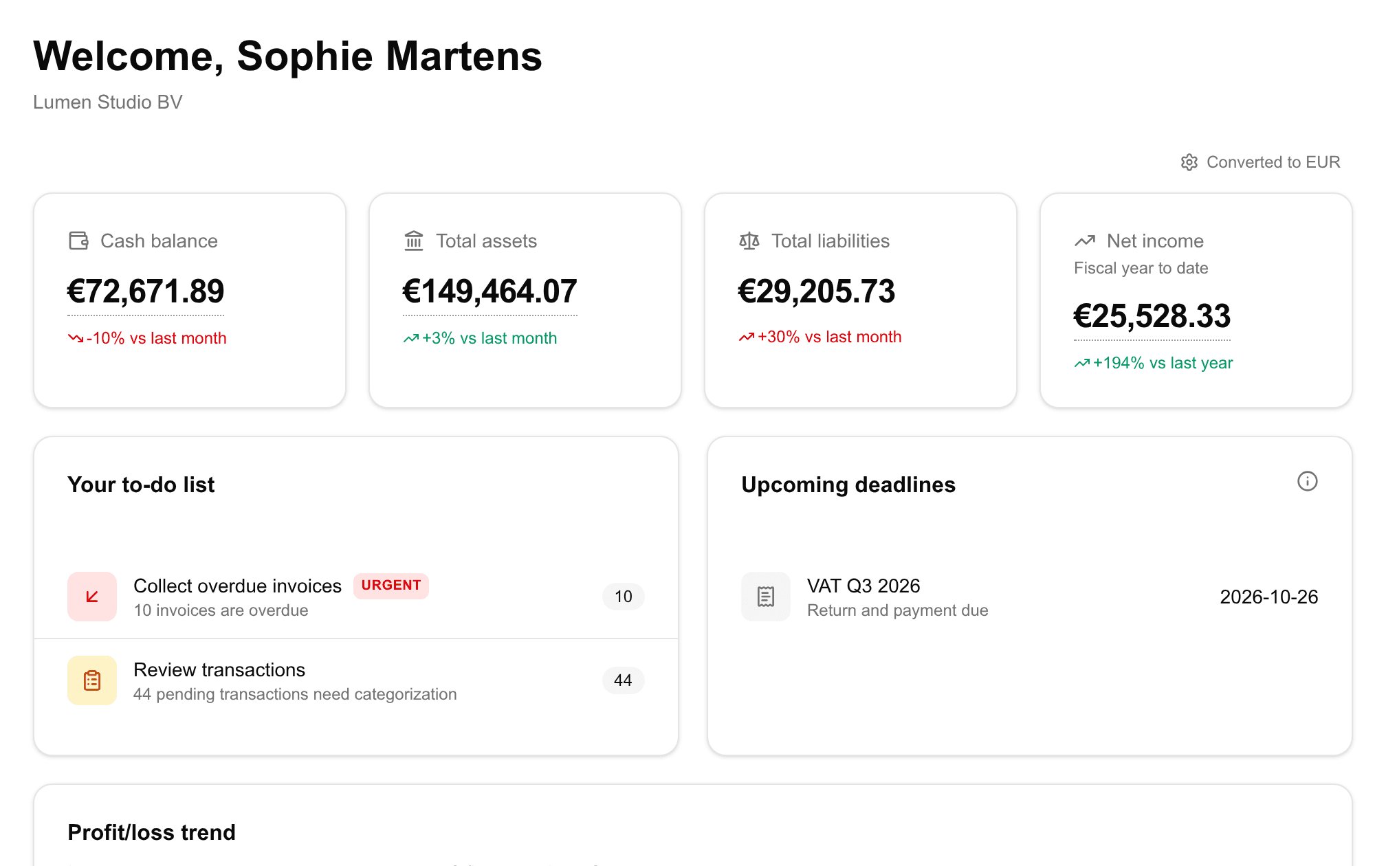 Financica dashboard with cash, net income, to-dos and deadlines