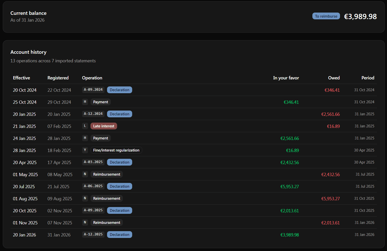 Financica VAT current account
