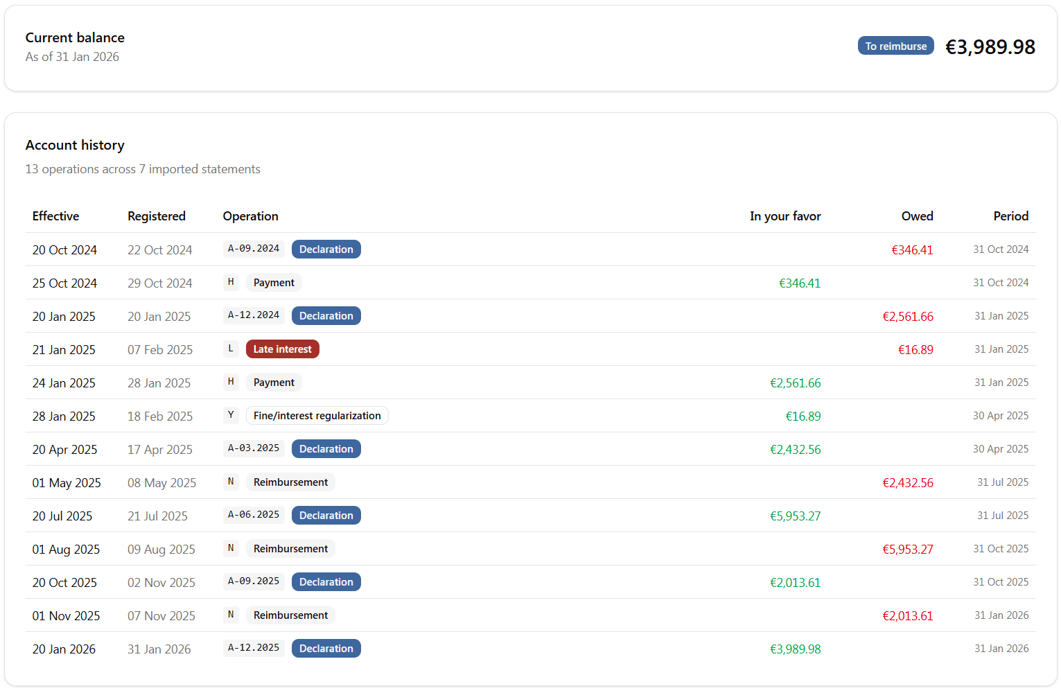 Financica VAT current account